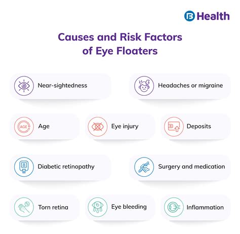 Eye Floaters: Causes, Symptoms, Types and Treatment