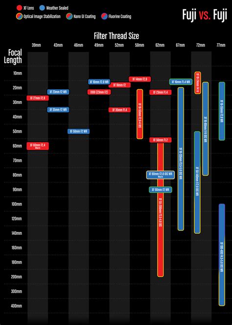 Fuji Filter Thread Sizes — Fuji vs. Fuji