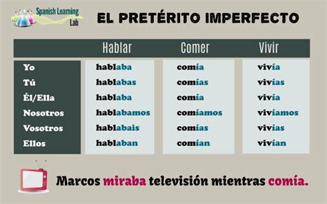 Vivir Conjugation Imperfect