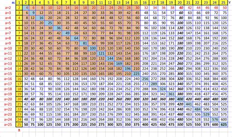 Multiplication Chart 50 50 PrintableMultiplication | Multiplication ...