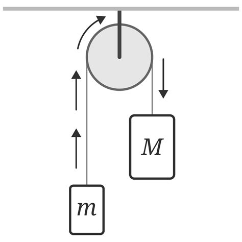 [DIAGRAM] Double Pulley Diagram - MYDIAGRAM.ONLINE