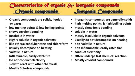 Difference Organic And Inorganic Molecules