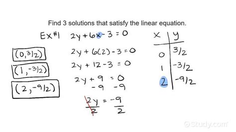 Finding a Solution to a Linear Equation with 2 Variables | Algebra ...