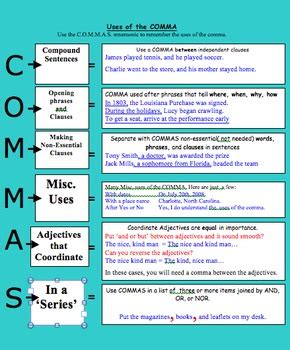 Comma Rules Study Tool by Quality Counts | TPT