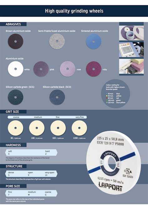 Grinding Wheel - Cylindrical Grinding | Victory Hardware Co