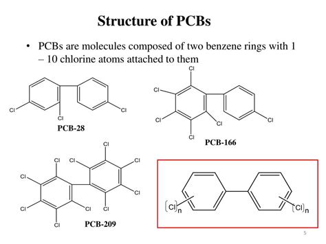 PPT - Detection of polychlorinated biphenyls (PCBs) by Gas Chromatography related techniques ...