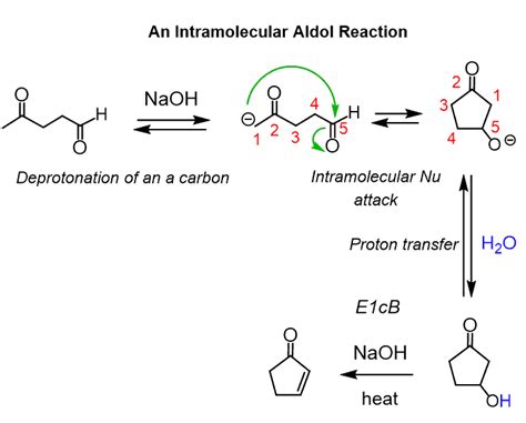 Intramolecular Aldol Reactions - Chemistry Steps