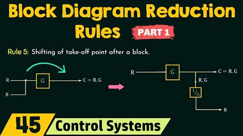 Block Diagram Reduction Rules - Part 1 - YouTube