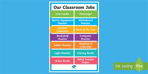 Class Jobs Display Poster | Job Charts | EYLF | Australia