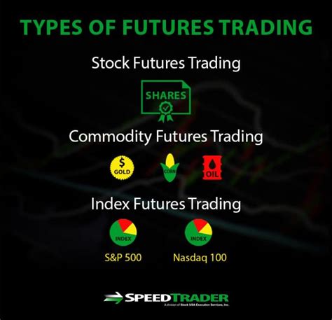 Stock Market Futures - An Introduction To The Futures Market