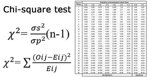 Chi-square Test: Formula, Uses, Table, Examples, Uses