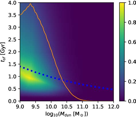 Figure 4 from The star formation timescale of elliptical galaxies ...