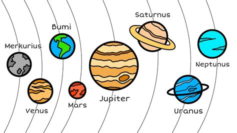 Cara menggambar planet di tata surya - Solar system drawing - YouTube