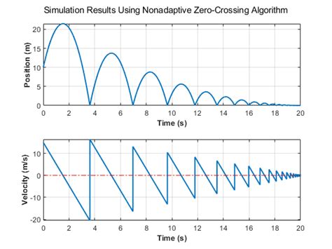 Zero-Crossing Detection - MATLAB & Simulink