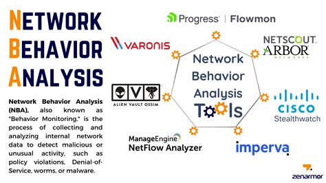 What is Network Behavior Analysis (NBA) - zenarmor.com