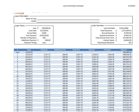 Printable Loan Amortization Schedule