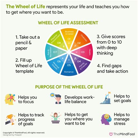 Know How To Use the Wheel of Life to Find Balance in Life | TheMindFool