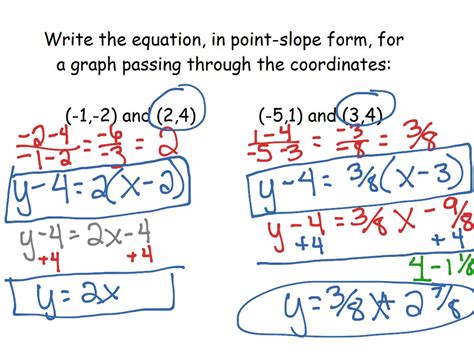 Point Slope Form Of A Linear Equation