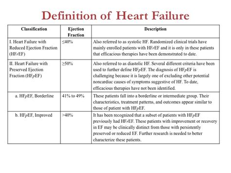 Chf Protocol For Home Health