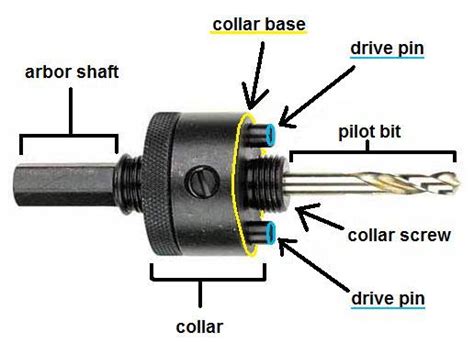 Hole Saw Mandrel Buying Guide : eReplacementParts.com