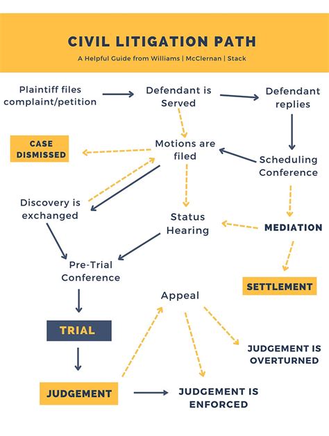 The Civil Lawsuit Process Explained