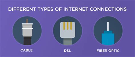 Fiber Optic Internet vs Cable vs DSL (Know the Differences Between Internet Connections)