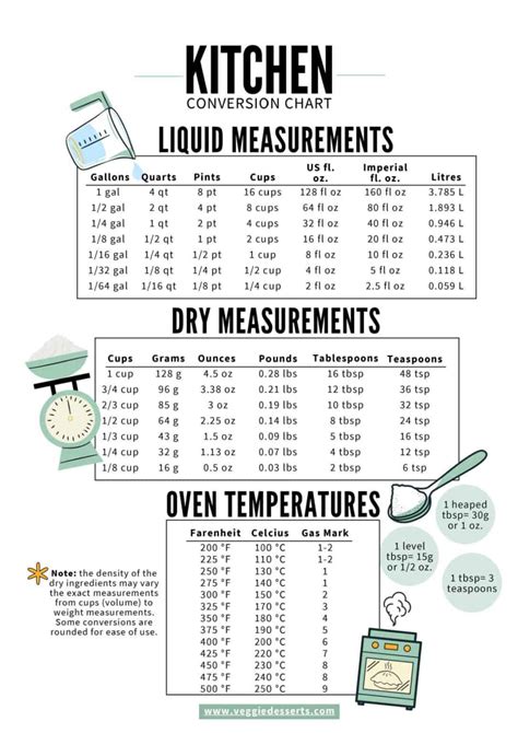 Pint Conversion Chart