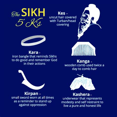 Sikhism Beliefs and Practices - Sikh Way of Living - Place of Worship