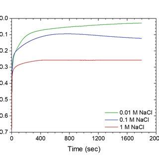 EDX map of the passive film on Cu in Na2CO3/ NaHCO3 buffer solution... | Download Scientific Diagram