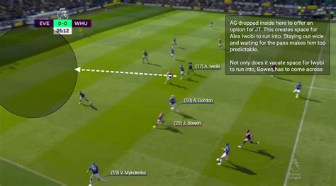 Everton vs West Ham - Tactical Analysis