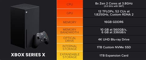 xbox 4k - Xbox Series X Review Den of Geek