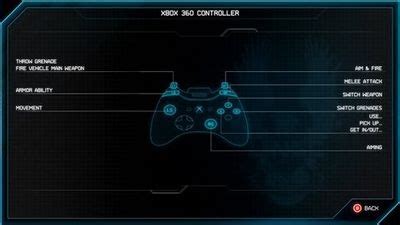 Xbox controller layout - Halopedia, the Halo wiki