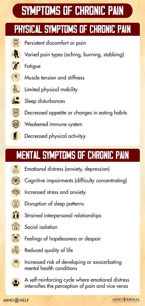 Chronic Pain: 10 Signs And Strategies To Manage It