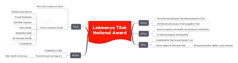 Lokmanya Tilak National Award | UPSC