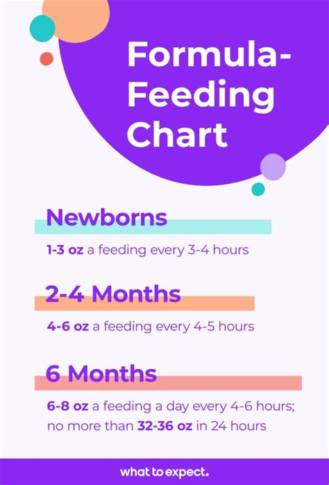 Formula-Feeding Guide for Newborns & Infants