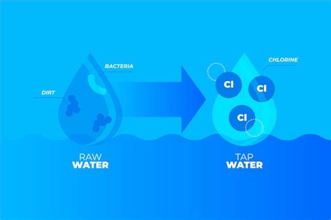 Free Vector | Raw water disinfected with chlorine