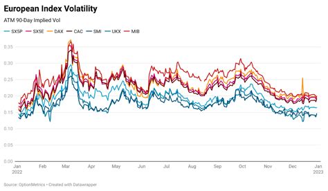 A Year in Volatility Across US and Europe - OptionMetrics