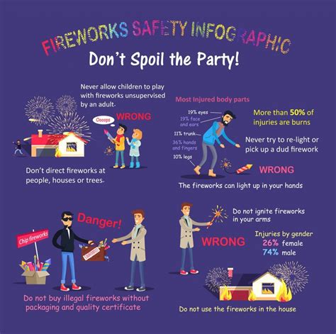 Fireworks Safety Tips | The Wizard Watch