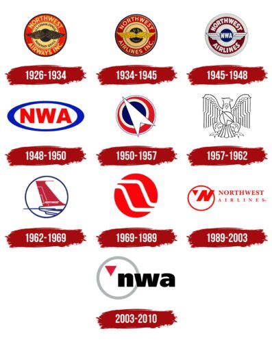 Northwest Airlines Logo, symbol, meaning, history, PNG, brand