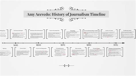 History of Journalism Timeline by Amy Acevedo on Prezi