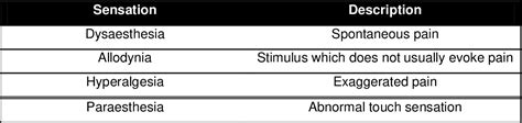 Table 1-1 from Vitamin D and Diabetic Neuropathy | Semantic Scholar