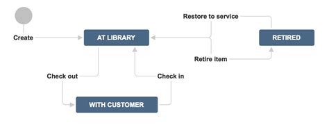 Building an awesome Jira workflow: concepts and examples