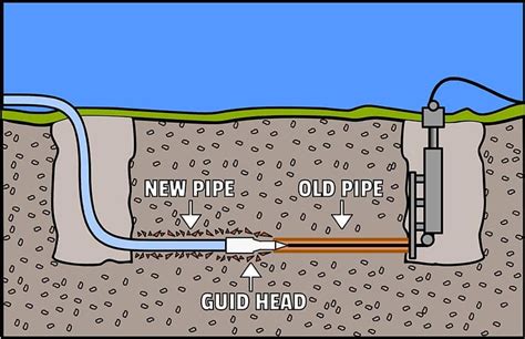 Trenchless Sewer Repair in Lynnwood, WA | Steve's Plumbing, LLC