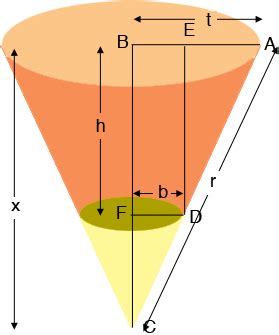 A pattern for a truncated cone. - Math Central