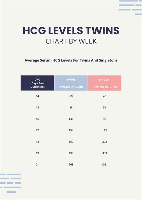 Early Twin Pregnancy HCG Levels Chart in PDF - Download | Template.net