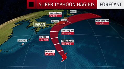 Super Typhoon Hagibis Could Strike Japan, Including Tokyo, This Weekend ...