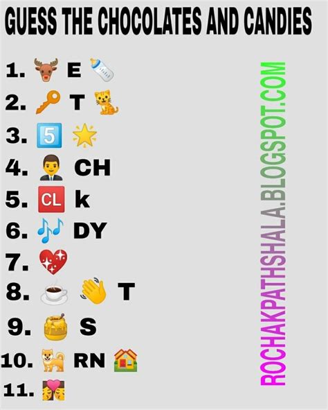 Guess the Chocolates and Candies from Emojis | Fun Riddles