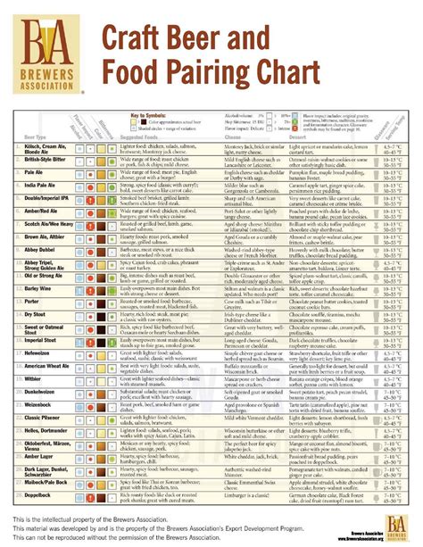 How to Pair Beer and Food (Guide) | Cheese pairings, Beer and Cheese