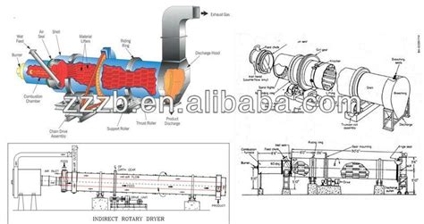 Parts Of Rotary Dryer | Reviewmotors.co