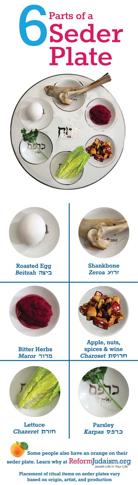 Learn About the Passover Seder Plate | Reform Judaism